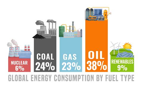 why coal gas is not used as a cooking fuel